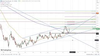 Natural Gas Forecast Video for 271023 by Bruce Powers [upl. by Eilsew]