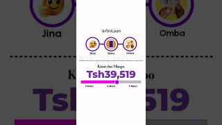 Tanzania cash loan app Finiloan marketing videos 2023 [upl. by Ydrah468]