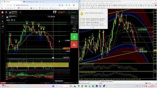 Operando opções binaria  indicador MT4  Retração M5  Fernando Weber Trade [upl. by Trevor967]