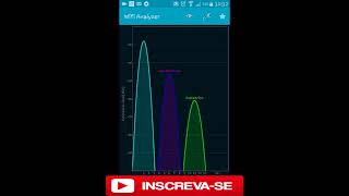 WiFi Analyzer  Descubra qual o melhor Canal pra sua rede sem fio [upl. by Zipnick]