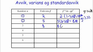 Standardavvik avvik og varians beregnet Statistikk Sinus 2P [upl. by Irelav784]