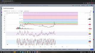 Aavegotchi GHST NEWS UPDATE TARGETS PRICE PREDICTION AND ANALYSIS 05 18 2024 [upl. by Niddala589]