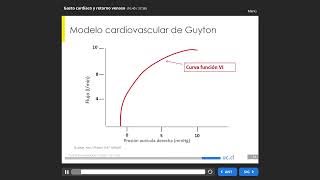 001 Gasto Cardiaco y Retorno Venoso [upl. by Nailuj]