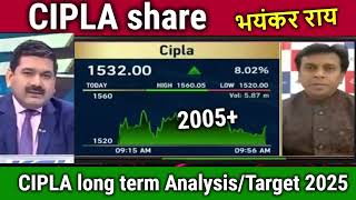 CIPLA share for long termBuy or not cipla share news todaycipla share analysistarget tomorrow [upl. by Steen487]