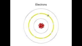 What are Electrons and Excitation [upl. by Buschi893]