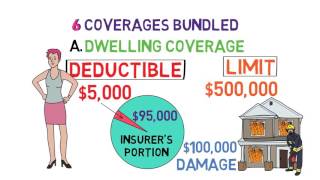 Homeowners Insurance 101 Home Shopping 46 [upl. by Arita]