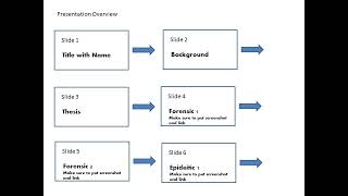 Essay 2 and Presentation Overview Forensic Deliberative and Epideictic Sources [upl. by Isayg221]