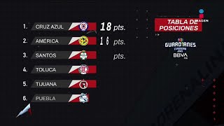 Tabla general de Guardianes 2021 Jornada 8  Liga Mx  Adrenalina [upl. by Esekram178]