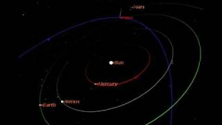 Comet Halley next close encounter with Earth 20612062 [upl. by Pelage]