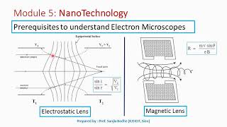 Prerequisites  Electron Scattering Tunneling Effect Electrostatic and Magnetic lens [upl. by Manara]