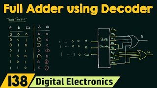 Full Adder Implementation using Decoder [upl. by Apoor]