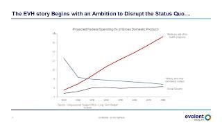 2018 Healthcare Recruiting Key Growth Lessons from Evolent Health [upl. by Fablan]