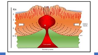 relation entre volcanisme et tectonique des plaques [upl. by Socher]