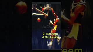 NBA most dunks all time [upl. by Adrianna]