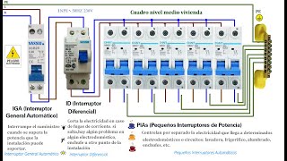 cuadro eléctrico para vivienda [upl. by Correna930]