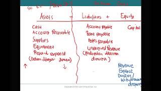 Sesi 2 IFA LO2 Jurnalize the transactions [upl. by Natelson]