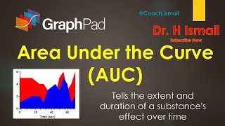 Area Under the Curve AUC Graph Generation amp Calculation in GraphPad Prism  StepbyStep Tutorial [upl. by Nareht944]