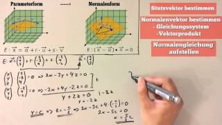 Parameterform in Normalenform umwandeln Ebene Lineare Algebra [upl. by Aissatsan]