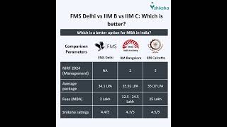 FMS Delhi Comparison [upl. by Yessak]