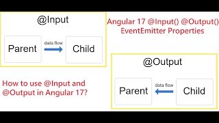 Angular 17 Inputs and Outputs EventEmitter Example  State Management in Angular 17 [upl. by Saffian]