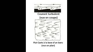 Flute casts sens du paléocourant et polarité des bancs realgeology [upl. by Vernor]