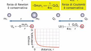 TEORIA Lenergia potenziale elettrica AMALDI ZANICHELLI [upl. by Sirref]