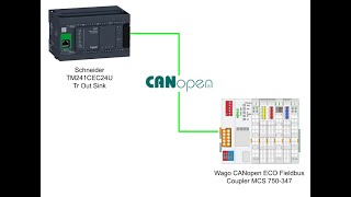 Hướng dẫn Wago 750347 Kết nối mạng CANopen với PLC Schneider M241 TM241CEC24T [upl. by Enytsuj817]