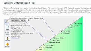 SonicWALL Bandwidth Management  Part 1 [upl. by Rehpoitsirhc]