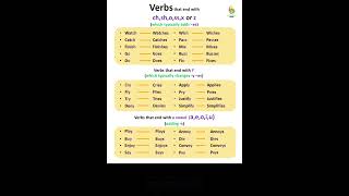 Verbs Ending With  English Grammar Rules [upl. by Eidlog]