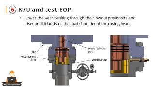 Wellhead installation procedure [upl. by Alyakim]