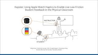 Hapster Using Apple Watch Haptics to Enable Live LowFriction Student Feedback in the Physical C [upl. by Dail]