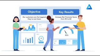 What are Objectives and Key Results OKRs [upl. by Shermie]