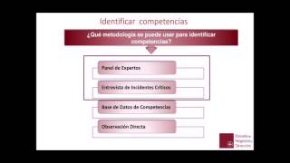 Como identificar competencias profesionales videoconferencia ENyD [upl. by Bertie119]