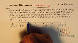 Lower and Upper Estimate of Volume of Water Leaked from Table of Values [upl. by Lokcin328]