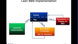 Lean Behavior Based Safety A 30 Minute Overview [upl. by Dleifyar]