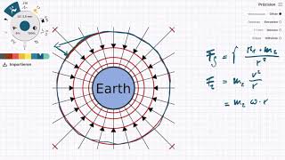 Gravitationskraft amp Zentrifugalkraft im Gleichgewicht [upl. by Lyrem]