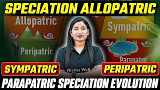 Speciation Allopatric Sympatric Peripatric amp Parapatric Speciation Evolution [upl. by Cloots]