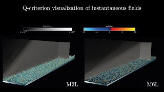 Direct numerical simulation of compressible turbulent boundary layers at high Reynolds numbers [upl. by Sielen]