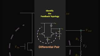 Identify the Feedback Topology  Feedback Amplifier [upl. by Areem]