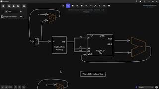 Microarchitecture Flow Diagrams [upl. by Ditter]