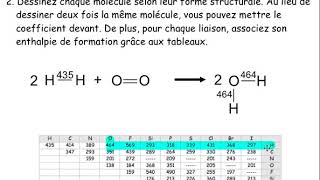 Vidéo chaleur molaire et liaisons chimiques [upl. by Hogg971]