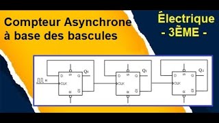 Résumé Compteur mise en cascade asynchone à base es bascule 3ème Technique [upl. by Ahseral]