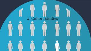 4 Cohort studies [upl. by Nera]