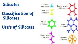 Silicates  Classification of silicates uses of silicates Inorganic chemistry [upl. by Trask290]