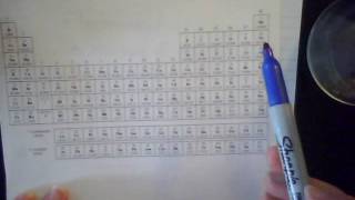 Covalent Bonds NonPolar vs Polar [upl. by Aneela226]