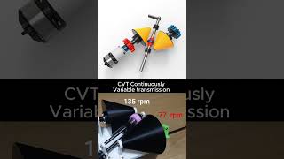 CVT  Continuously Variable Transmission automobile cvt trasmission mechanic engineering cad [upl. by Annasor]