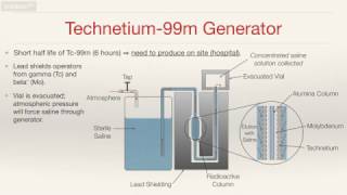 Production of Technetium 99m [upl. by Marcell]