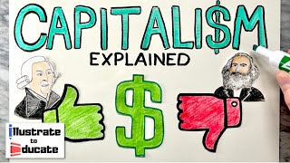 What is Capitalism Capitalism Explained  Pros and Cons of Capitalism Who is Adam Smith [upl. by Yleen937]