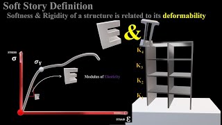 Seismic02 Soft Vs Weak Story Definition [upl. by Aliak]