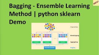 Bagging Ensemble Learning Method  python scikitlearn Demo [upl. by Phio121]